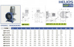Pompa wężowa do koagulantu FLUIMAC HELIOS ASP 40 FX 5712 l/h, 1,5 kW, 70 obr/min