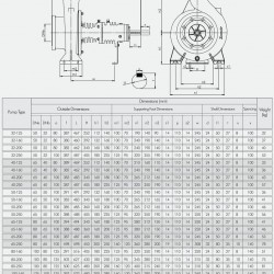 Agregat pompowy do oleju termicznego BTKF-K 32-160, 1,5 kW (1500)