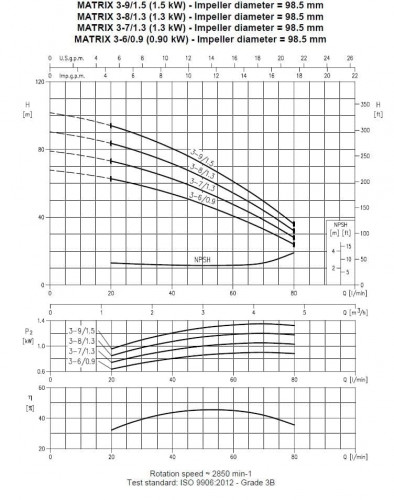 Pompa wielostopniowa pozioma Ebara MATRIX/I 3-7T/1,3, 380V
