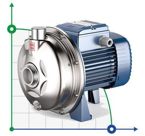 CP 158-ST4 (Pompa jest odśrodkowa)