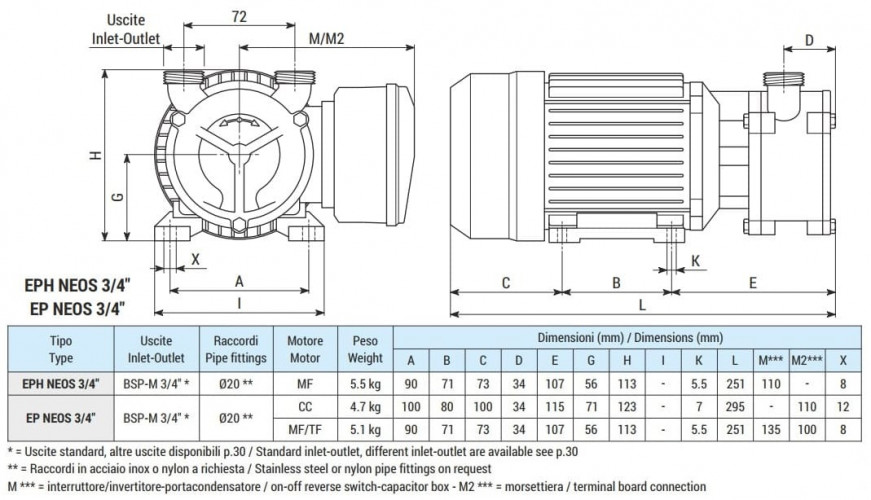 Pompa wirowa do octu LIVERANI EPH NEOS 3/4 +BY-PASS, 29 l/min, MF/L 0,22 kW, 2800 rpm, 220B, AISI 316, Seal Cer.-Grafit-Viton