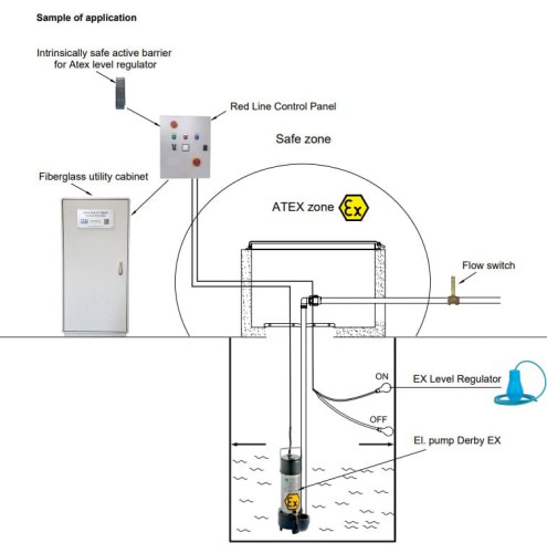 Pompa głębinowa ATEX DERBY EX 75, 220V