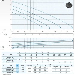 Pompa zanurzeniowa Dreno COMPATTA EVO 3, M/G z wirnikiem wirowym