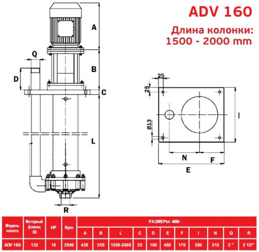 ADV 160/PP/2000/10HP/2800/BSP pionowy pompa odśrodkowa