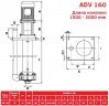 ADV 160/PP/2000/10HP/2800/BSP pionowy pompa odśrodkowa