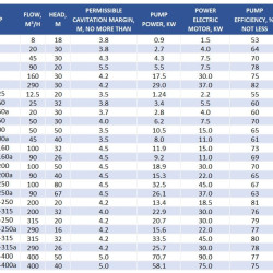 Agregat pompowy K80-65-160a, 5,5kW, 3000, na ramie