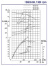 Agregat pompowy 1D630-90b, 160 kW, 1500 dwustrumieniowe