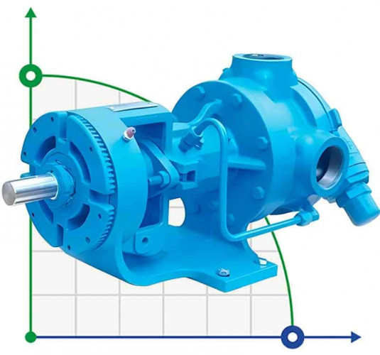 Wewnętrzna pompa zębata VCB-80, 550 l/min, 6400 obr.