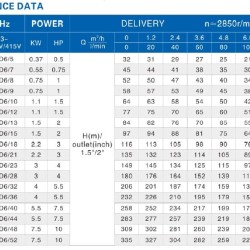 Pompa głębinowa 4SD6/32, 3kW, 380V (zamiennik ЕЦВ 6-6-140)