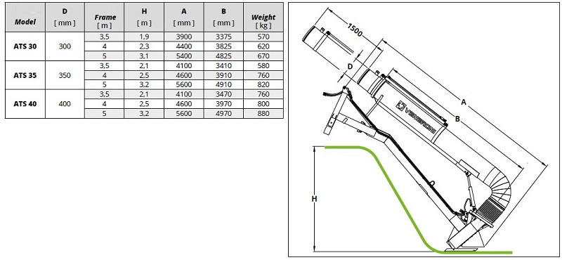 Veneroni ATS 40/540, 5m, 1800 m3/h pompa od WOM z obrotem hydraulicznym, 1800 m3/h i teleskopowa rura