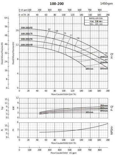 Pompa do podwyższania ciśnienia BS4 100-200/92 (140/12,8), 9,2kW, 1450 bez silnika