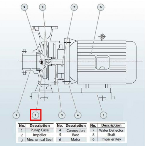 Робоче колесо 150-400(I)B (173/37,5), 30kW, 1480, AISI 304