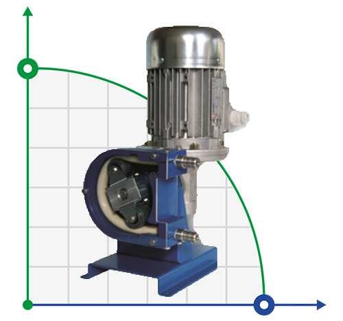 Pompa chemiczna wężowa LUIMAC HELIOS AS 25 FX 1785 l/h, 0,32 kW, 93 obr/min