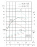 TKHWB 40/140-1.1/2 (5,5/24), 1,1 kW, AISI 304, 2900, Ex pozioma pompa ze stali nierdzewnej