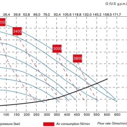 Pneumatyczna pompa membranowa BOXER 502 ALU IB502ALMTAAT--