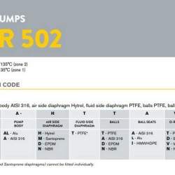Pneumatyczna pompa membranowa BOXER 502 ALU IB502ALMTAAT--