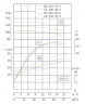 TKHWB 65/270-22/2 (41/85), 22 kW, AISI 304, 2900, Ex pozioma pompa ze stali nierdzewnej