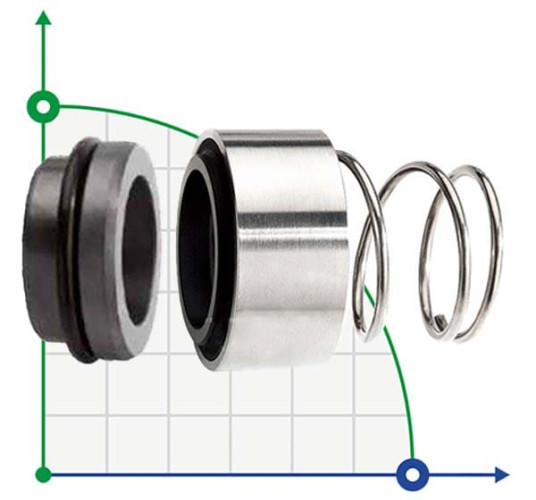 Uszczelnienie pompy R-H12N 24, CAR/SIC, EPDM, 304, G9