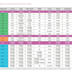 Pompa tłokowa z napędem silnikowym do dozowania wodorotlenku sodu AQUA PSD, PVC, 17 l/h, 8 bar, 0,18 kW, 380 V