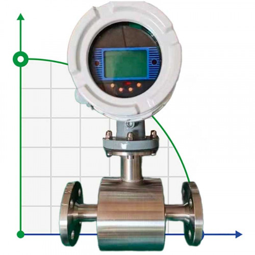 DN250 Przepływomierz elektromagnetyczny ze stali nierdzewnej KLD PN16 (distillery stillage), 53-883 m3/h, 4-20mA, Ex