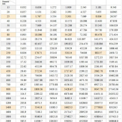 DN250 Przepływomierz elektromagnetyczny ze stali nierdzewnej KLD PN16 (distillery stillage), 53-883 m3/h, 4-20mA, Ex