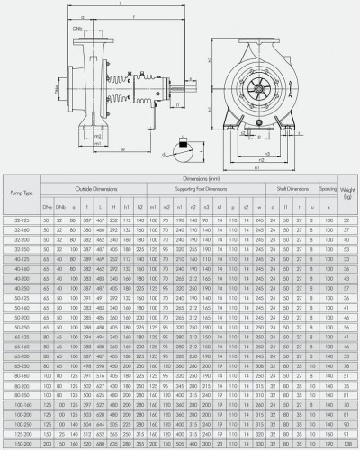 Agregat pompowy do oleju termicznego BTKF-K 32-160, 4 kW (3000)