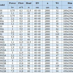 BGWHB 40-250(I)A (11,6/70), 7,5kW, 2880, Ex - pompa ze stali nierdzewnej pozioma
