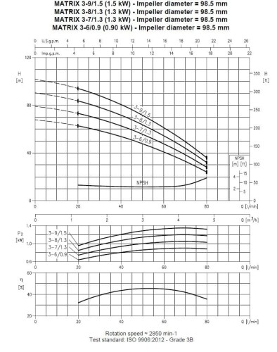 Pompa wielostopniowa pozioma Ebara MATRIX/I 3-8T/1,3, 380V
