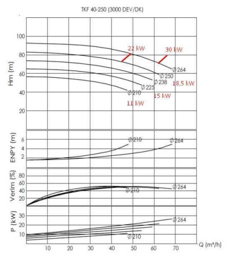Agregat pompowy do oleju termicznego BTKF-K 40-250 30kW (3000)