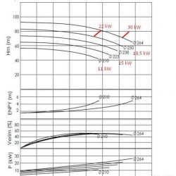 Agregat pompowy do oleju termicznego BTKF-K 40-250 30kW (3000)
