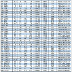 BGW 80-100 (50/12,5), 3kW, 2880 odśrodkowa pompa pozioma