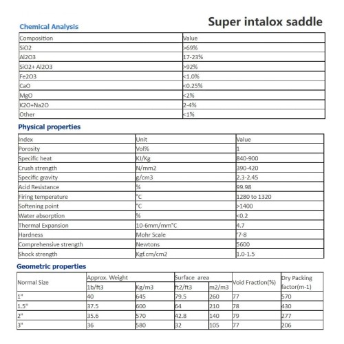 Ceramiczne super-siodłowe wypełnienie Intaloks, 1 cal, Super intalox saddle
