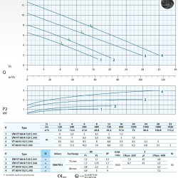 Pompa ściekowa Dreno VM-EX 80/4/125 C.342 z wirnikiem wirowym