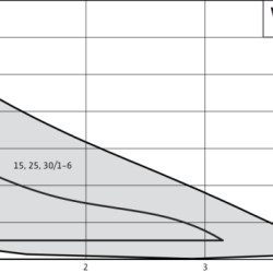 STRATOS-PICO-25/1-4-130-(ROW) pompa obiegowa bezuszczelkowa WILO