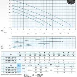Pompa głębinowa Dreno AT-EX 50/2/110 C. 226 z dwukanałowym wirnikiem