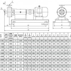 DNX1-120B pompa do homogenizacji i emulgowania