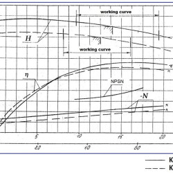Agregat pompowy K80-50-200, 15kW, 3000, na ramie