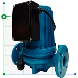 Cyrkulacyjna pompa osuszająca HGR1100-DN40, 220V z mokrym wirnikiem