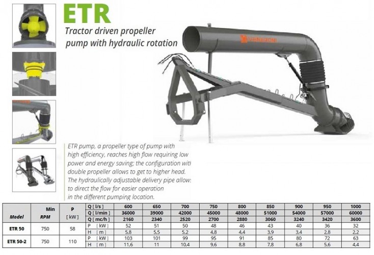 Veneroni ETR 50/750, 5m, 3600 m3/h ciągnikowa pompa śrubowa z obrotem hydraulicznym