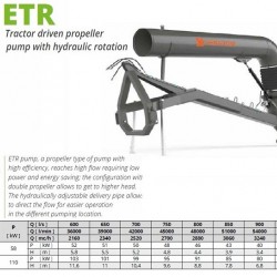 Veneroni ETR 50/750, 5m, 3600 m3/h ciągnikowa pompa śrubowa z obrotem hydraulicznym