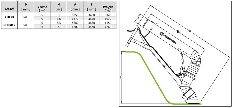 Veneroni ETR 50/750, 5m, 3600 m3/h ciągnikowa pompa śrubowa z obrotem hydraulicznym