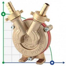 DRILL 14 pompa do wiertarki