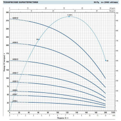 Pompa studzienna 4SR8m/4
