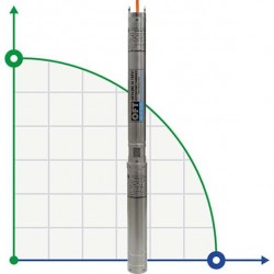 Pompa głębinowa 3 cal BE TREINCH 25-20, 220V