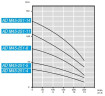 Pompa głębinowa AD M45-251-4, 220V do AdBlue®