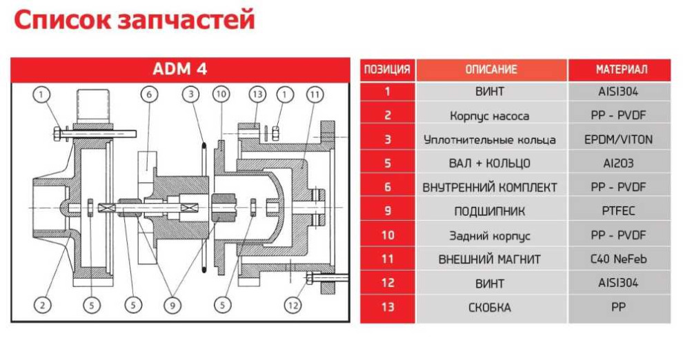 ADM 4 PP/TF/0.16HP/2800RPM pompa ze sprzęgłem magnetycznym