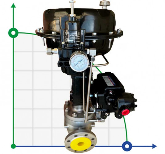 DN65 Pneumatycznie sterowany zawór regulacyjny 10P11Y-DNx6516Z-L112C-C (korpus CF8, gniazdo SS304) z pozycjonerem YT-1000, wejście 4-20 mA, Ex