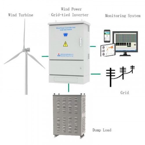 Zestaw pozioma turbina wiatrowa serii G RX-50KG 50 kW 380 V, sterownik falownika sieciowego WWGIT 50 kW 380 V