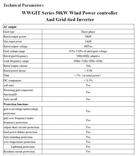 Zestaw pozioma turbina wiatrowa serii G RX-50KG 50 kW 380 V, sterownik falownika sieciowego WWGIT 50 kW 380 V
