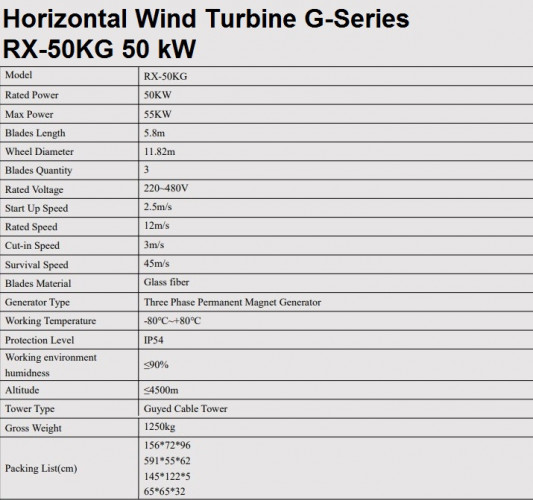 Zestaw pozioma turbina wiatrowa serii G RX-50KG 50 kW 380 V, sterownik falownika sieciowego WWGIT 50 kW 380 V